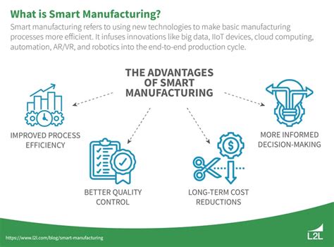 smart manufacturing tools